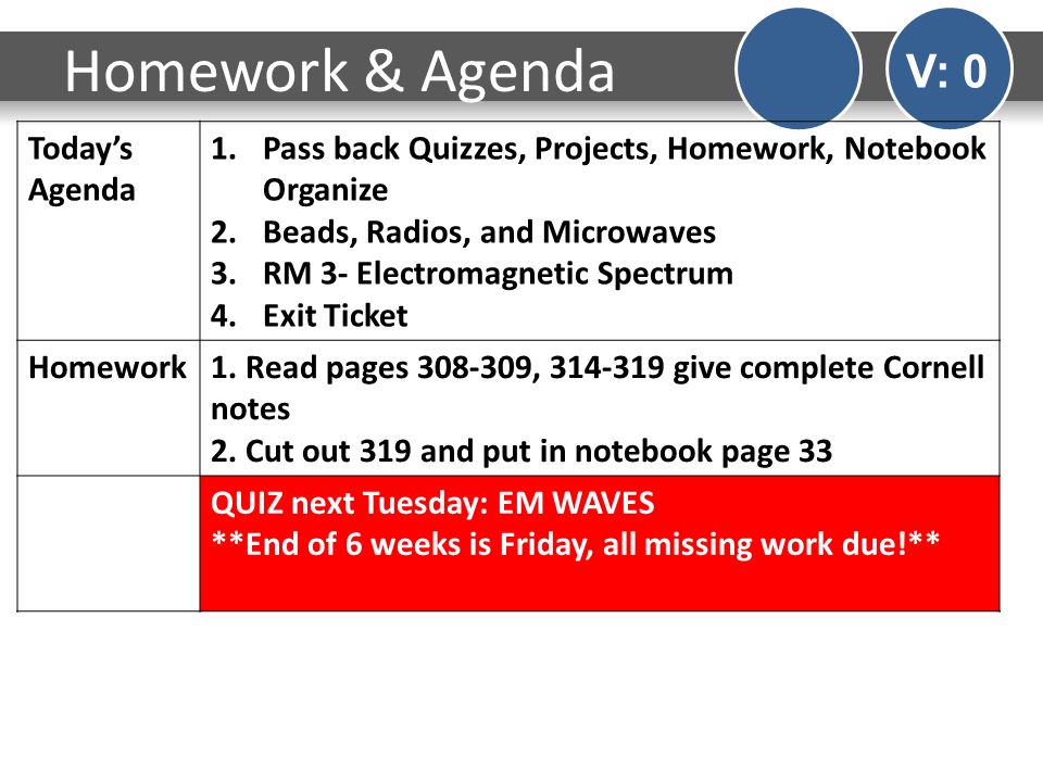 write commentary essay planner