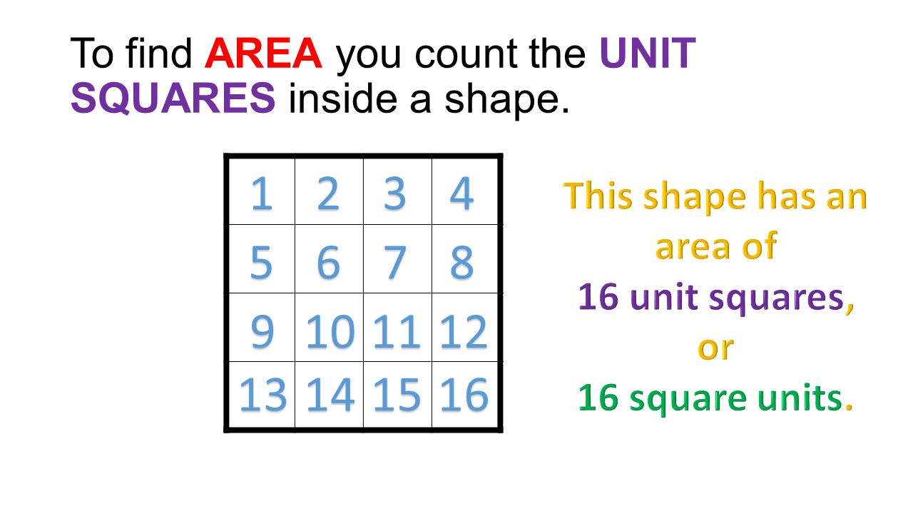 To find AREA you count the UNIT SQUARES inside a shape