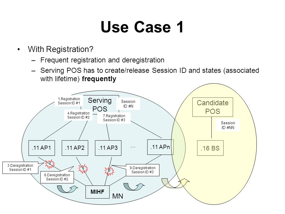 2 Use Case 1 With Registration.