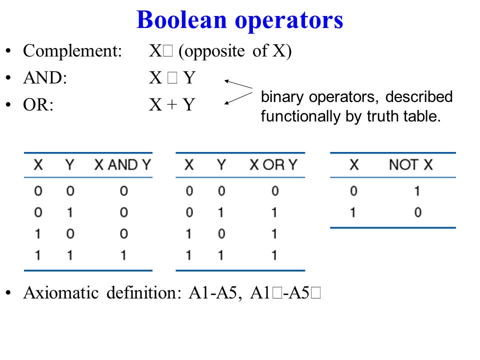 Boolean values. Binary Operator. Or Boolean. Булевский or. Binary Boolean.