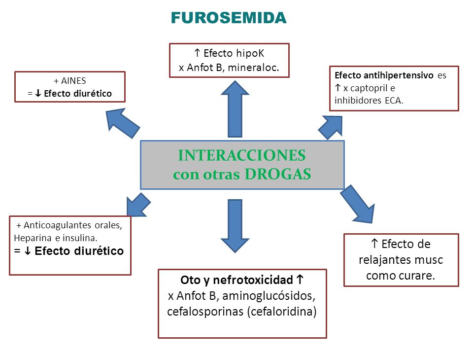 interacción diurética y prostática