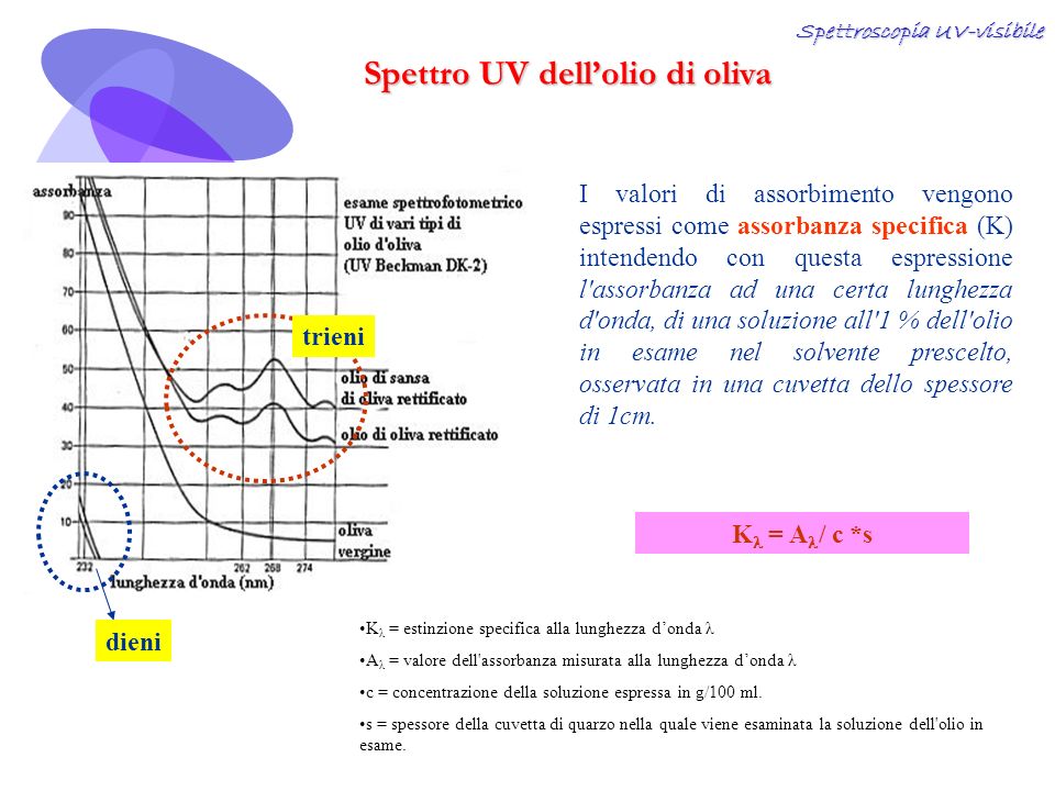 Spettroscopia UV-visibile (parte 1) Orbitali atomici Orbitali atomici  Orbitali molecolari Orbitali molecolari Transizioni elettroniche  Transizioni elettroniche. - ppt download