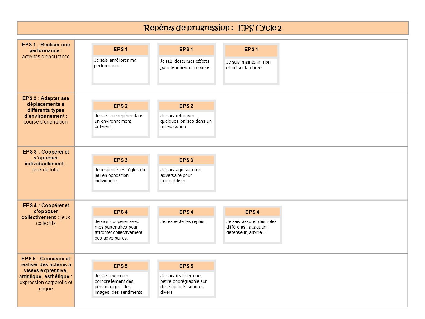 18 Cartes Periode 1periode 2periode 3periode 4periode 5 Dire 1 S Exprimer Clairement A L Oral En Utilisant Un Vocabulaire Approprie Dire 2 Participer Ppt Download