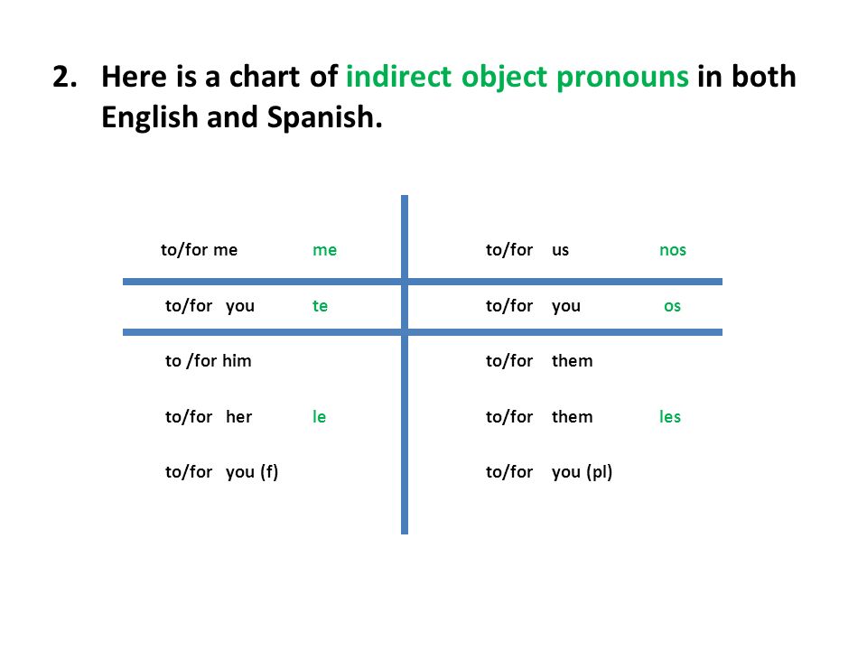 Spanish Direct And Indirect Object Pronouns Chart