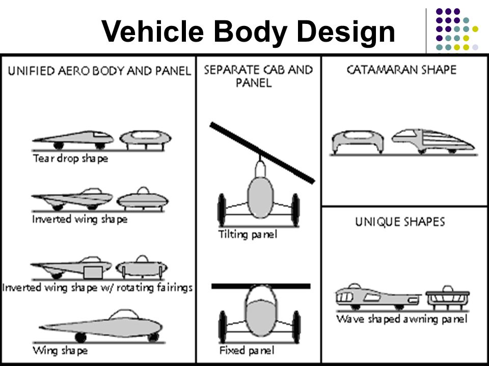 Vehicle Body Design