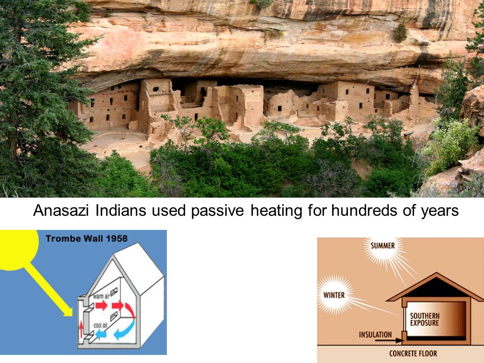 Passive Solar Energy Anasazi Indians used passive heating for hundreds of years