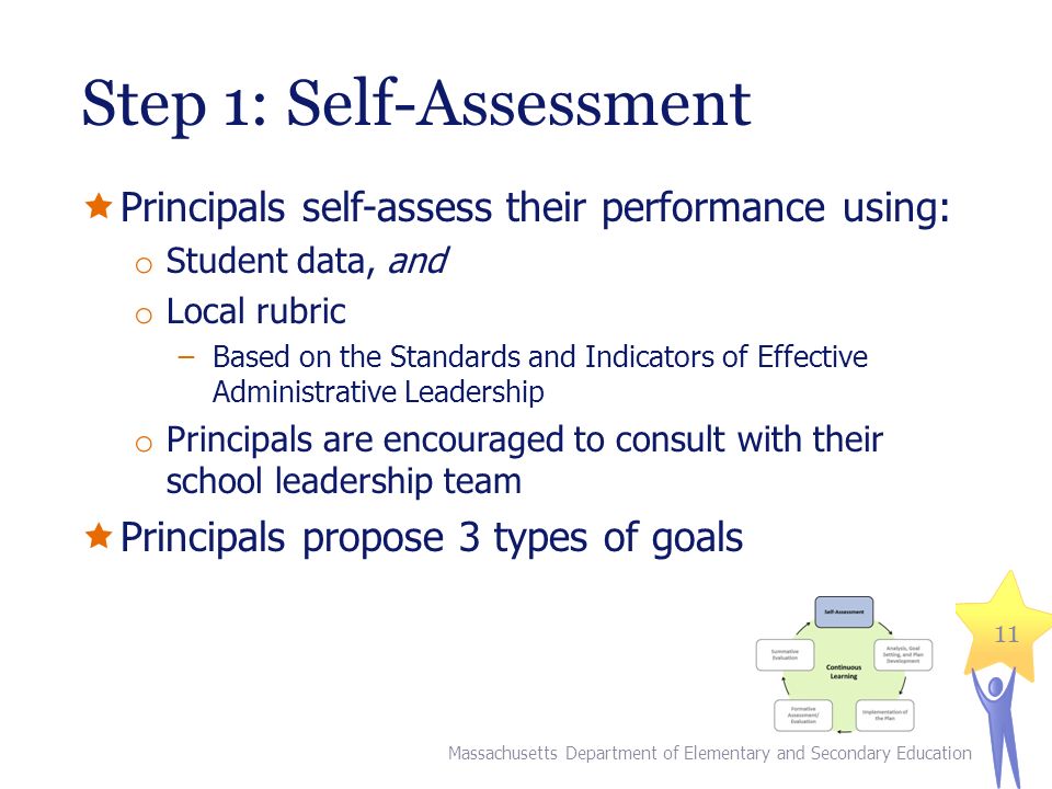 Step 1: Self-Assessment  Principals self-assess their performance using: o Student data, and o Local rubric ̶Based on the Standards and Indicators of Effective Administrative Leadership o Principals are encouraged to consult with their school leadership team  Principals propose 3 types of goals Massachusetts Department of Elementary and Secondary Education 11