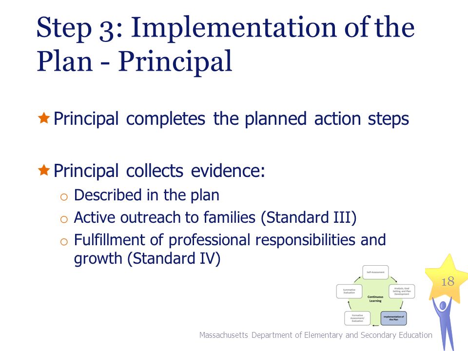 Step 3: Implementation of the Plan - Principal  Principal completes the planned action steps  Principal collects evidence: o Described in the plan o Active outreach to families (Standard III) o Fulfillment of professional responsibilities and growth (Standard IV) Massachusetts Department of Elementary and Secondary Education 18