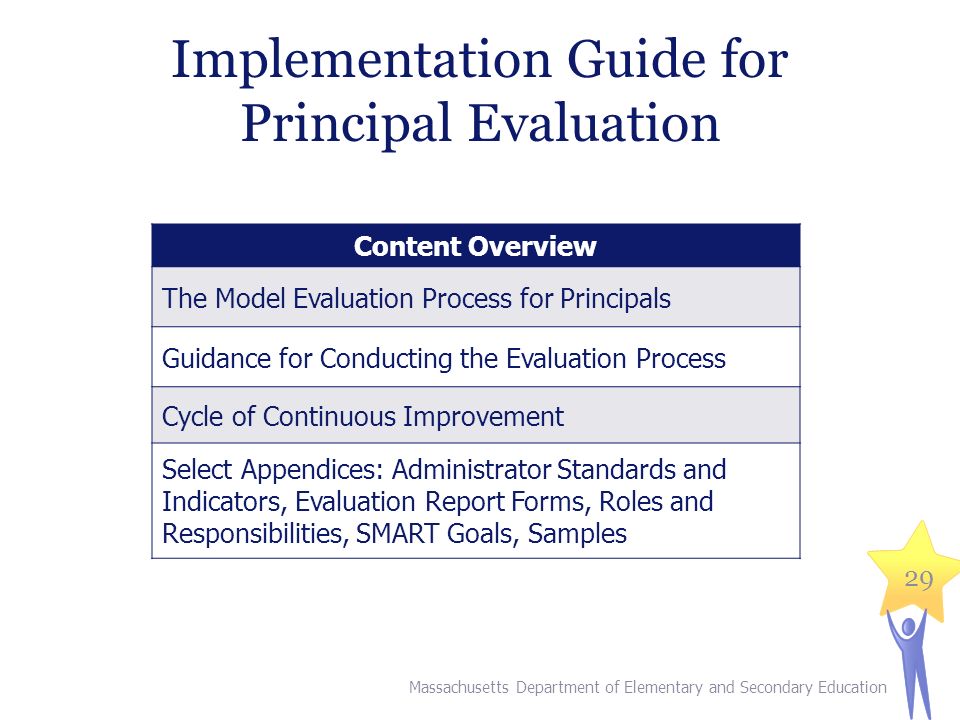 Implementation Guide for Principal Evaluation 29 Content Overview The Model Evaluation Process for Principals Guidance for Conducting the Evaluation Process Cycle of Continuous Improvement Select Appendices: Administrator Standards and Indicators, Evaluation Report Forms, Roles and Responsibilities, SMART Goals, Samples Massachusetts Department of Elementary and Secondary Education