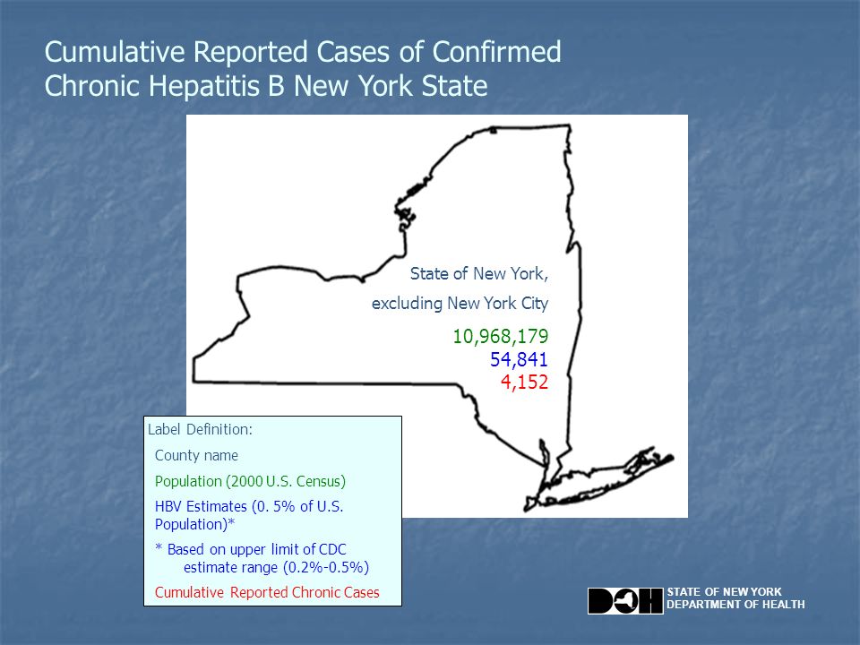STATE OF NEW YORK DEPARTMENT OF HEALTH Cumulative Reported Cases of Confirmed Chronic Hepatitis B New York State State of New York, excluding New York City 10,968,179 54,841 4,152 Label Definition: County name Population (2000 U.S.