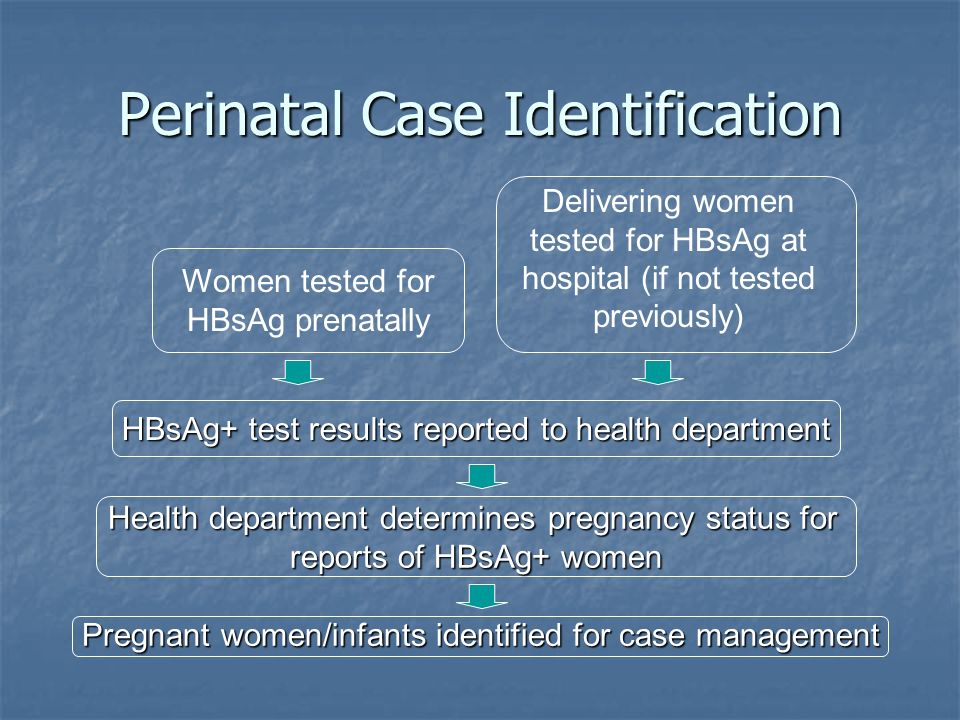 Perinatal Case Identification Women tested for HBsAg prenatally Delivering women tested for HBsAg at hospital (if not tested previously) HBsAg+ test results reported to health department Health department determines pregnancy status for reports of HBsAg+ women Pregnant women/infants identified for case management
