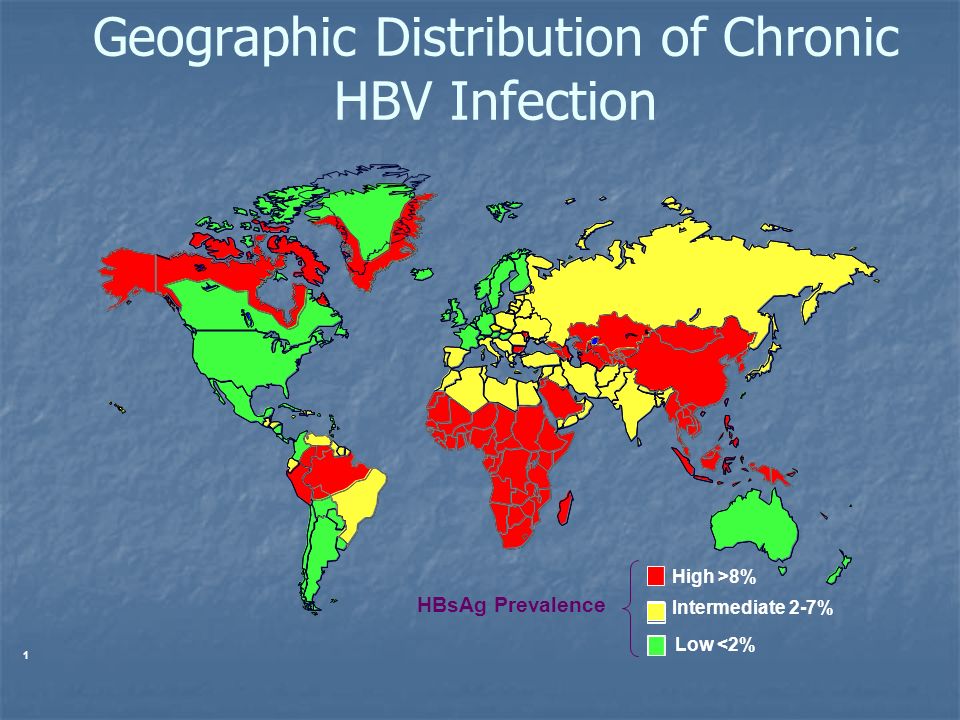 HBsAg Prevalence High >8% Intermediate 2-7% Low <2% Geographic Distribution of Chronic HBV Infection 1