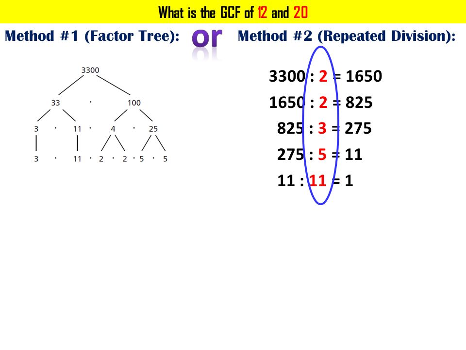 What is the GCF of 12 and 20 Method #2 (Repeated Division):Method #1 (Factor Tree): 3300 : 2 = : 2 = : 3 = : 5 = : 11 = 1