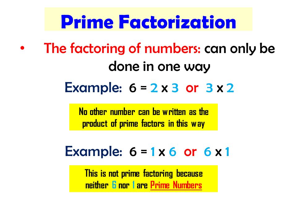 The factoring of numbers: can only be done in one way Example: 6 = 2 x 3 or 3 x 2 Example: 6 = 1 x 6 or 6 x 1 Prime Factorization No other number can be written as the product of prime factors in this way This is not prime factoring because neither 6 nor 1 are Prime Numbers