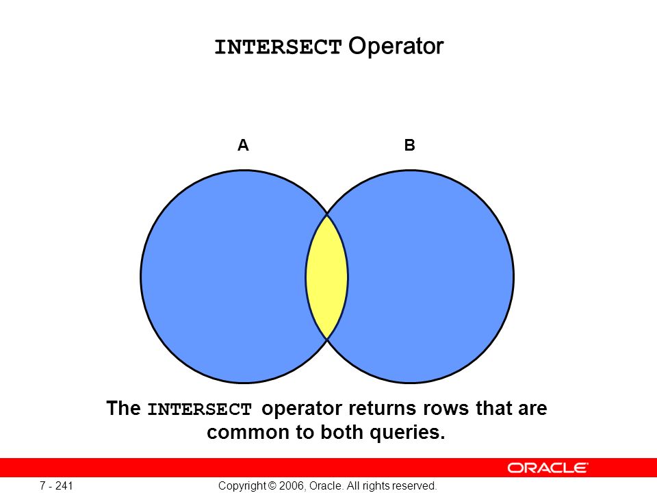 Copyright © 2006, Oracle. All rights reserved.