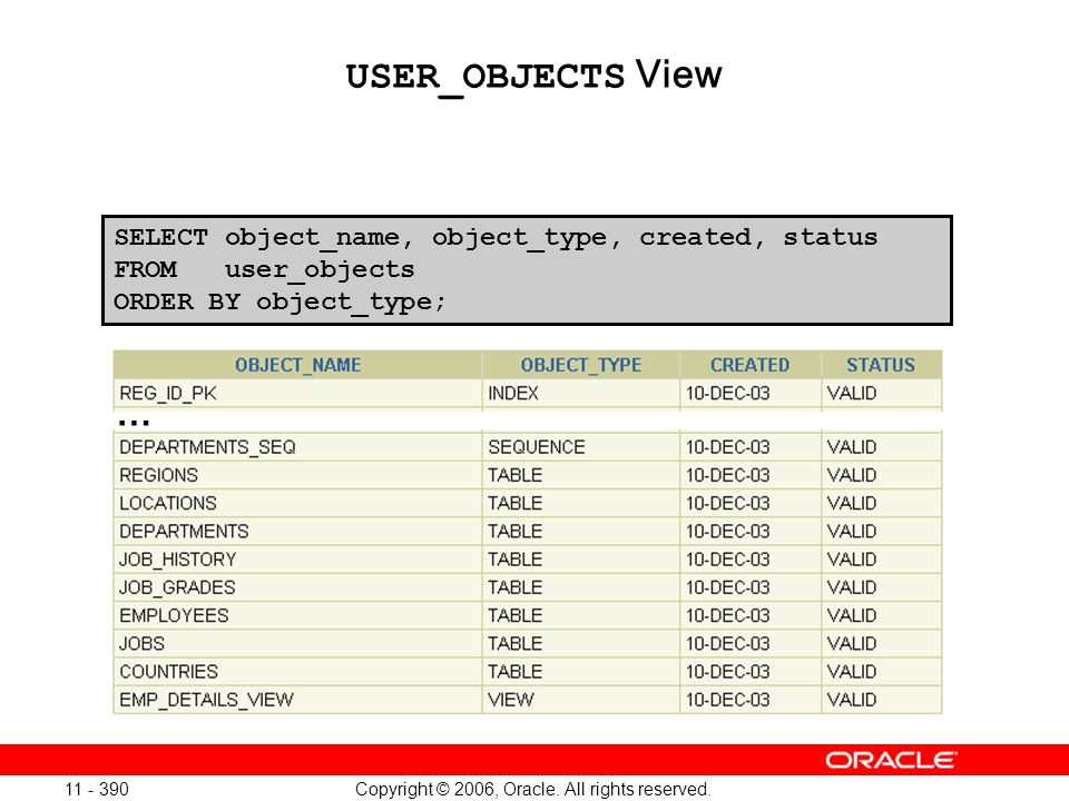 Copyright © 2006, Oracle. All rights reserved.