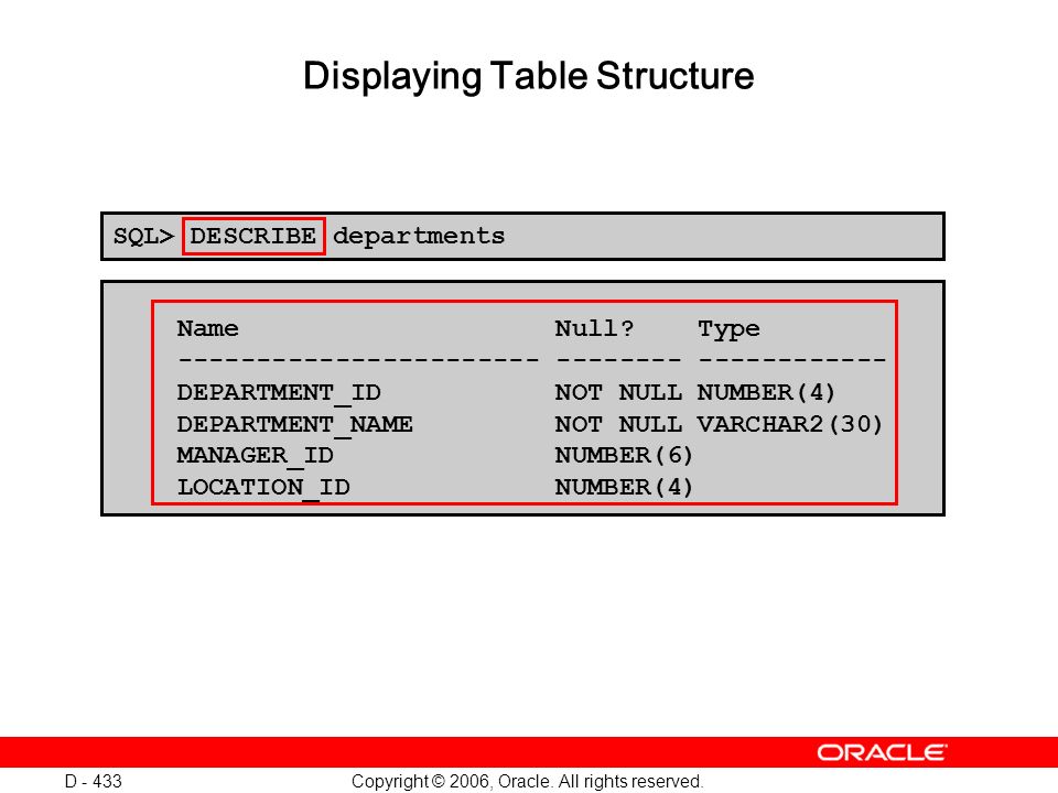 Copyright © 2006, Oracle. All rights reserved. D Name Null.