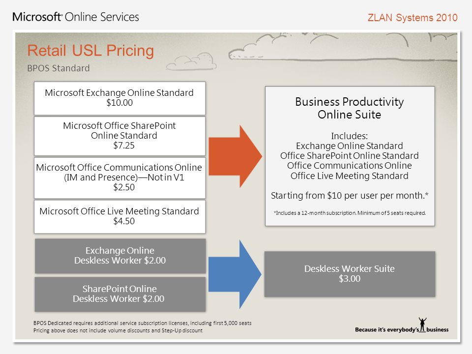 ms office live meeting 2010