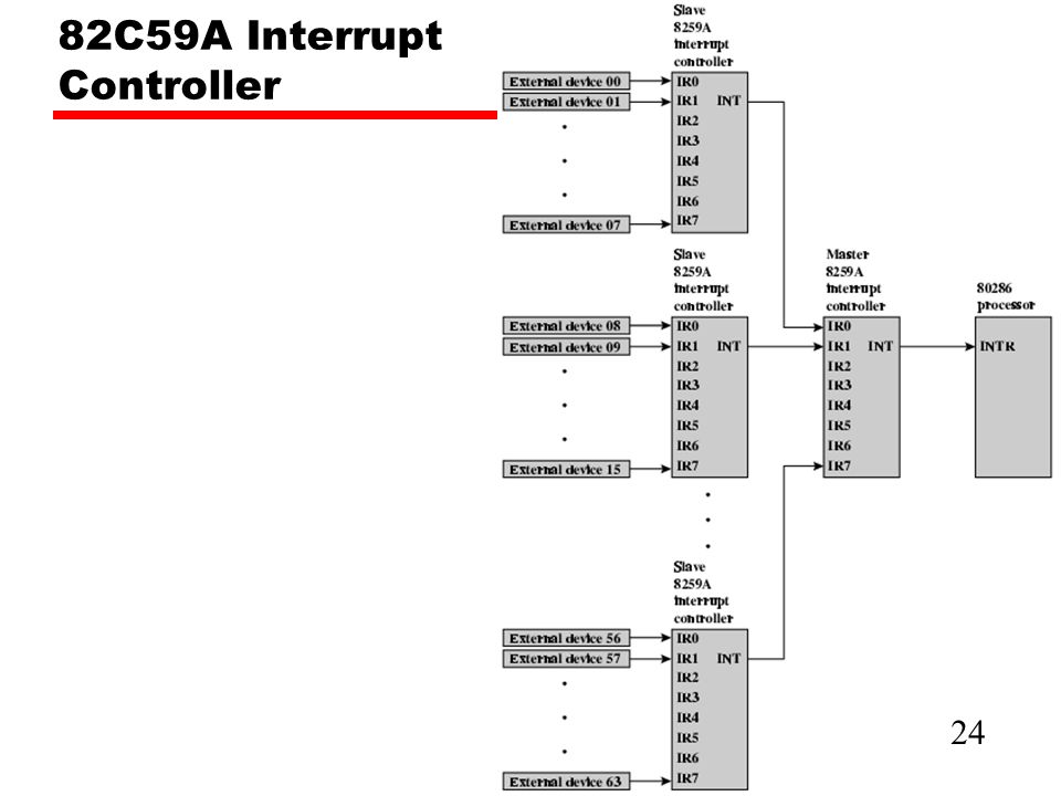 82C59A Interrupt Controller 24