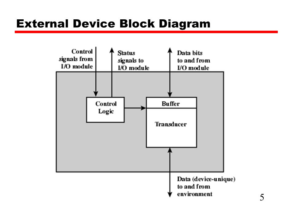 External Device Block Diagram 5