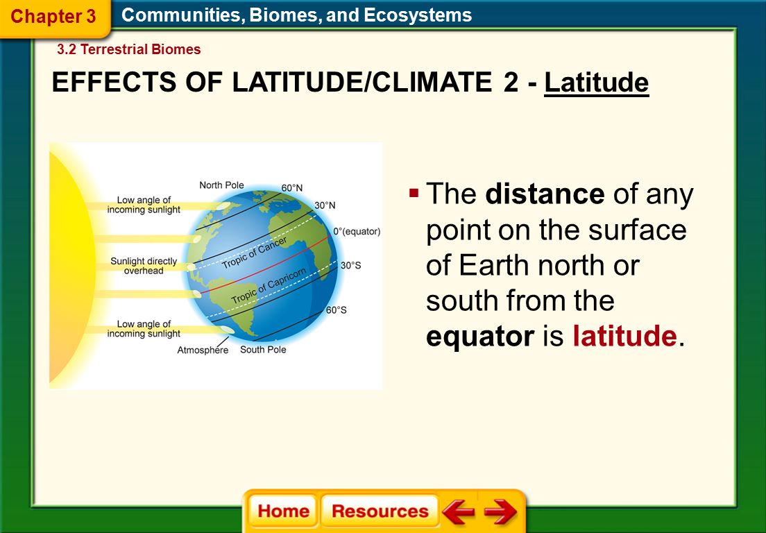  The distance of any point on the surface of Earth north or south from the equator is latitude.
