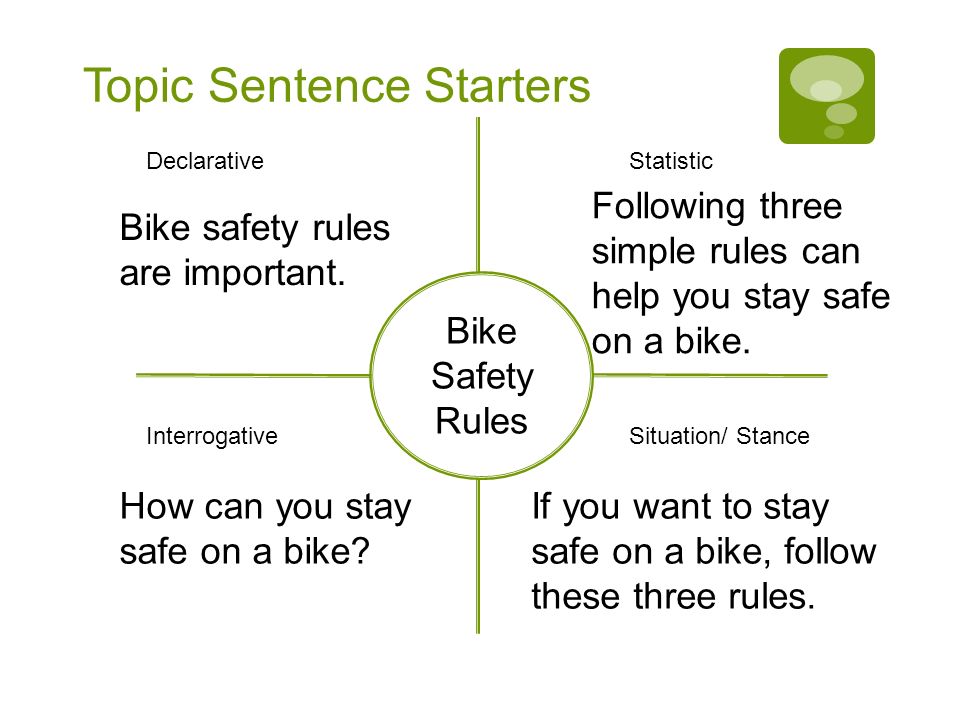 Topic sentence. Что такое topic sentence и зачем оно нужно. Simple Rules. Topic sentence supporting sentences