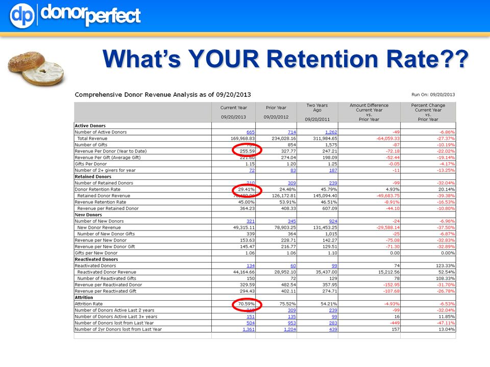 What’s YOUR Retention Rate