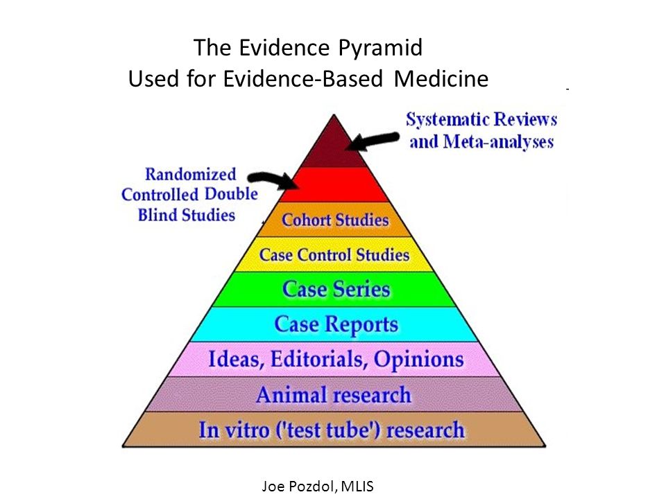 The Evidence Pyramid Used for Evidence-Based Medicine Joe Pozdol, MLIS