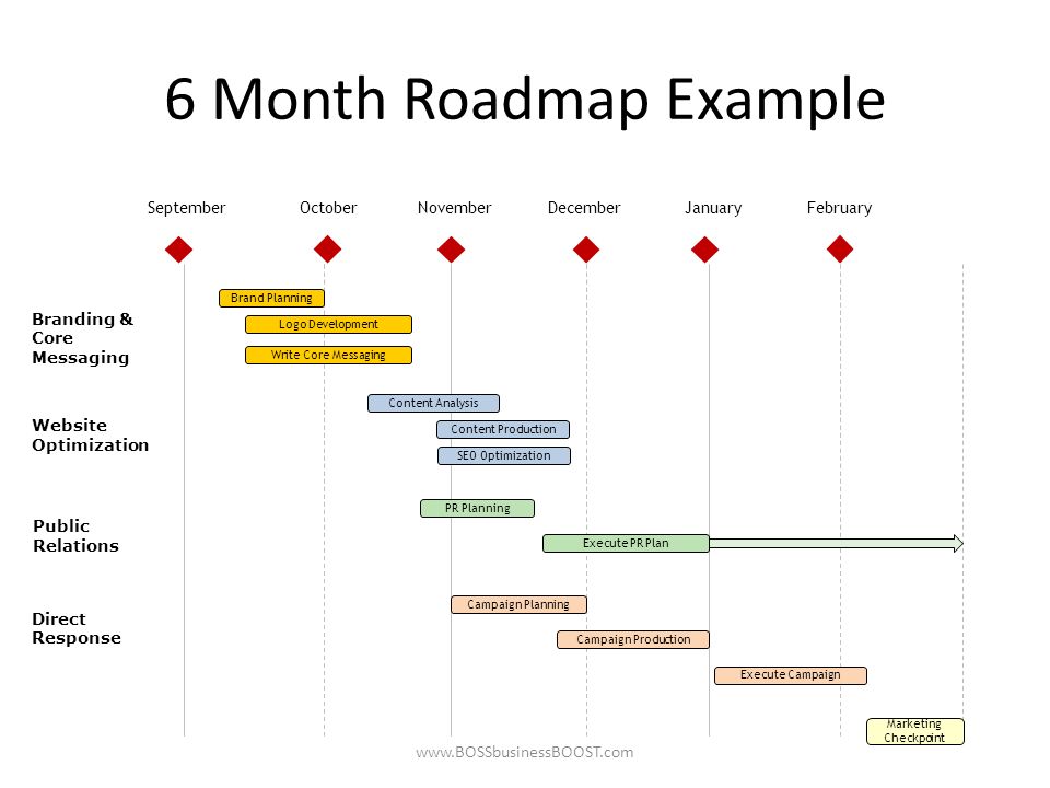Roadmap Template Examples Theyre Not Just For Products. Product Roadmap Template In Excel New Excel Roadmap Template Free. Roadmap Template Examples Theyre Not Just For Products. Digital Marketing Strategy Example Pdf Sample Online Examples. SEO Roadmap Intelligent Strategic Planning For Search Engine Traffic. SEO Router Settings Docs Using Shopware Configuration. Seo PowerPoint Templates Slides And Graphics. Benefits Of Using Intake Forms For Medication Treatments On Client. SEO Roadmap Create Best And Amazing Optimization Strategy 2018. Monthly Seo Report Template Unique Roadmap Template Excel BEST. Total Visual Agency WordPress Theme. The Ultimate SEO Strategy Template Double Your Traffic. Release Roadmap. 9 Free Microsoft Excel Templates To Make Marketing Easier. SEO FIXING Hire Dedicated Seo Expert In Bhopal SEOFixing India. - christycromano.com - 웹