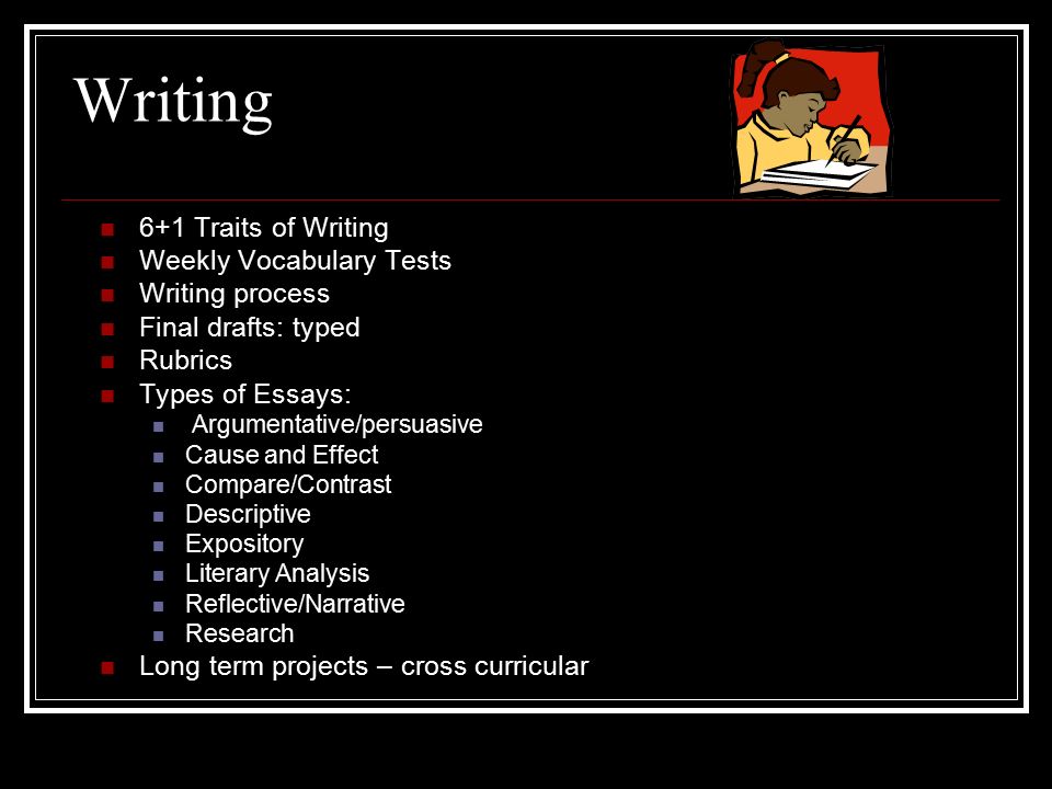 Writing 6+1 Traits of Writing Weekly Vocabulary Tests Writing process Final drafts: typed Rubrics Types of Essays: Argumentative/persuasive Cause and Effect Compare/Contrast Descriptive Expository Literary Analysis Reflective/Narrative Research Long term projects – cross curricular