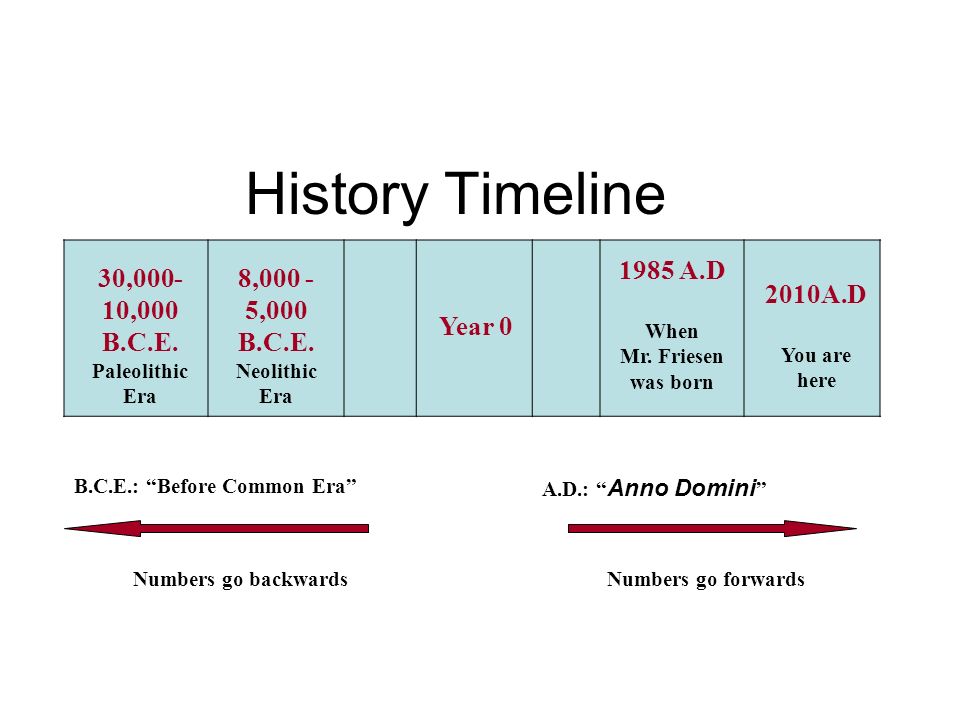 Featured image of post 30 000 Bce Use the ten dates to plot the events in order