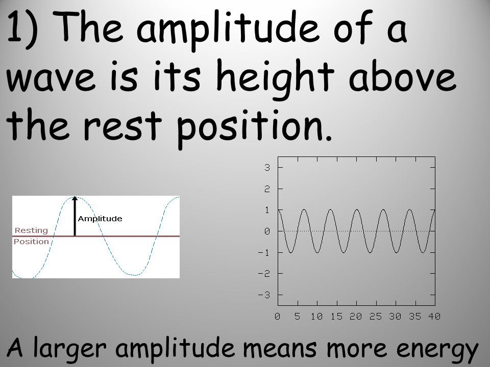 1) The amplitude of a wave is its height above the rest position.