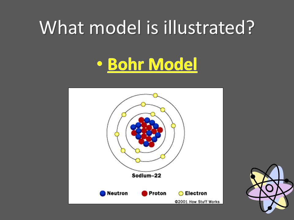 What model is illustrated