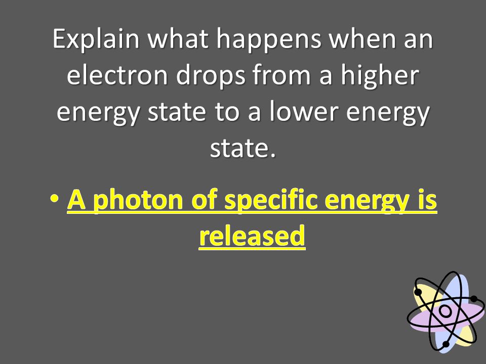 Explain what happens when an electron drops from a higher energy state to a lower energy state.