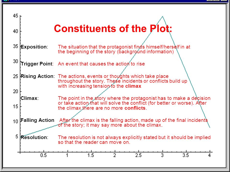Constituents of the Plot: Exposition:The situation that the protagonist finds himself/herself in at the beginning of the story (background information) Trigger Point:An event that causes the action to rise Rising Action:The actions, events or thoughts which take place throughout the story.