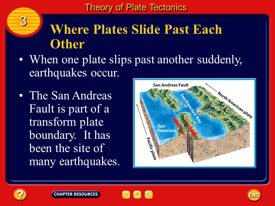Where Plates Slide Past Each Other The third type of plate boundary is called a transform boundary.