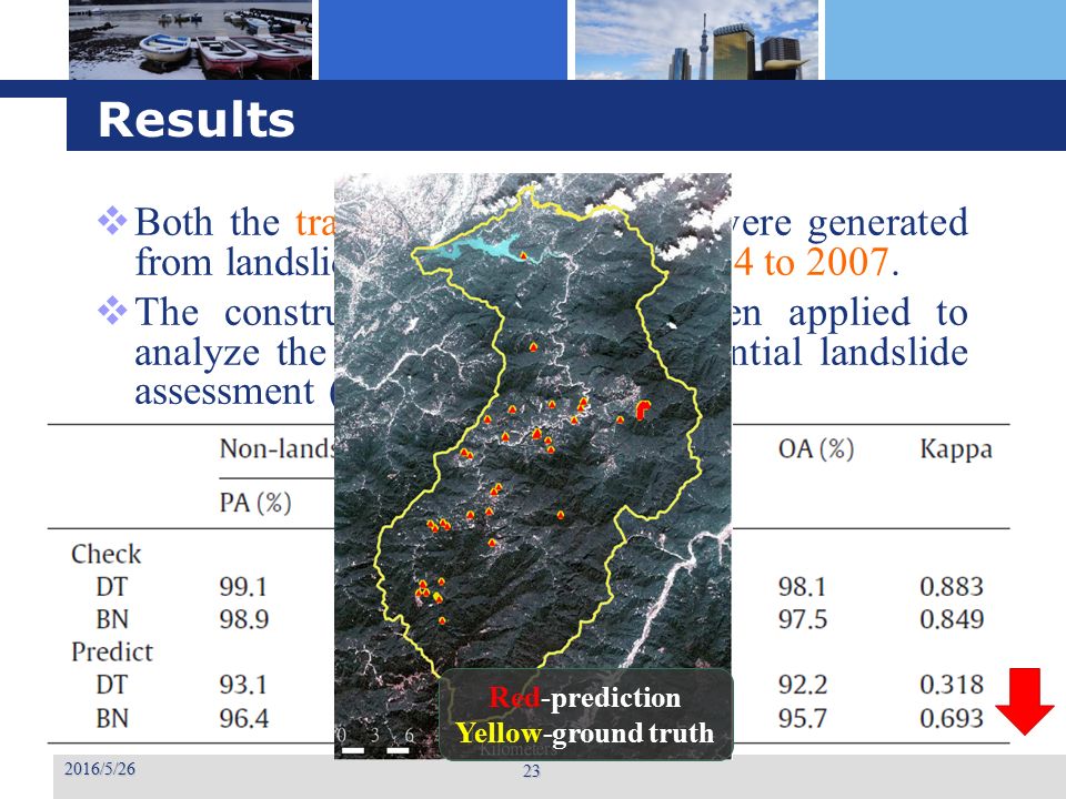Results 2016/5/26 23  Both the training and check data were generated from landslide inventories from 2004 to 2007.