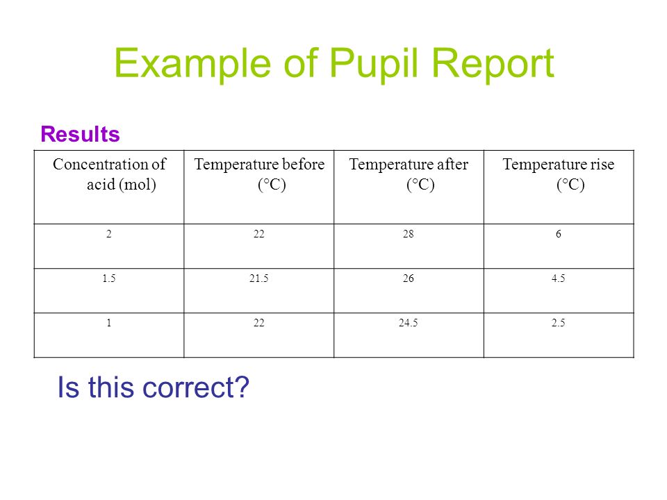 Example of Pupil Report Results Concentration of acid (mol) Temperature before (°C) Temperature after (°C) Temperature rise (°C) Is this correct