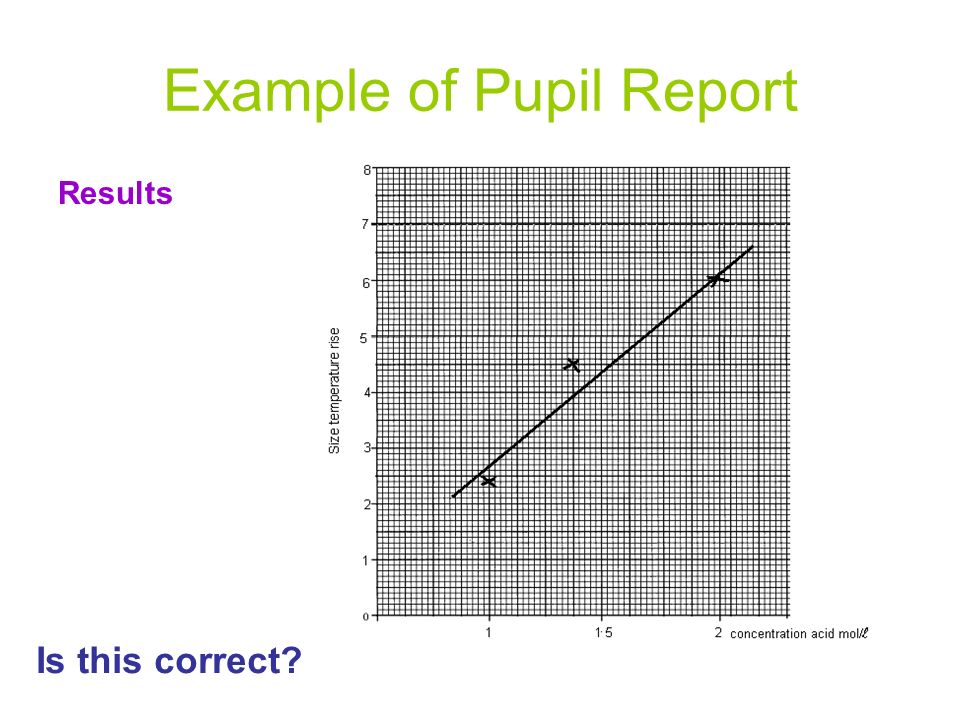 Example of Pupil Report Results Is this correct