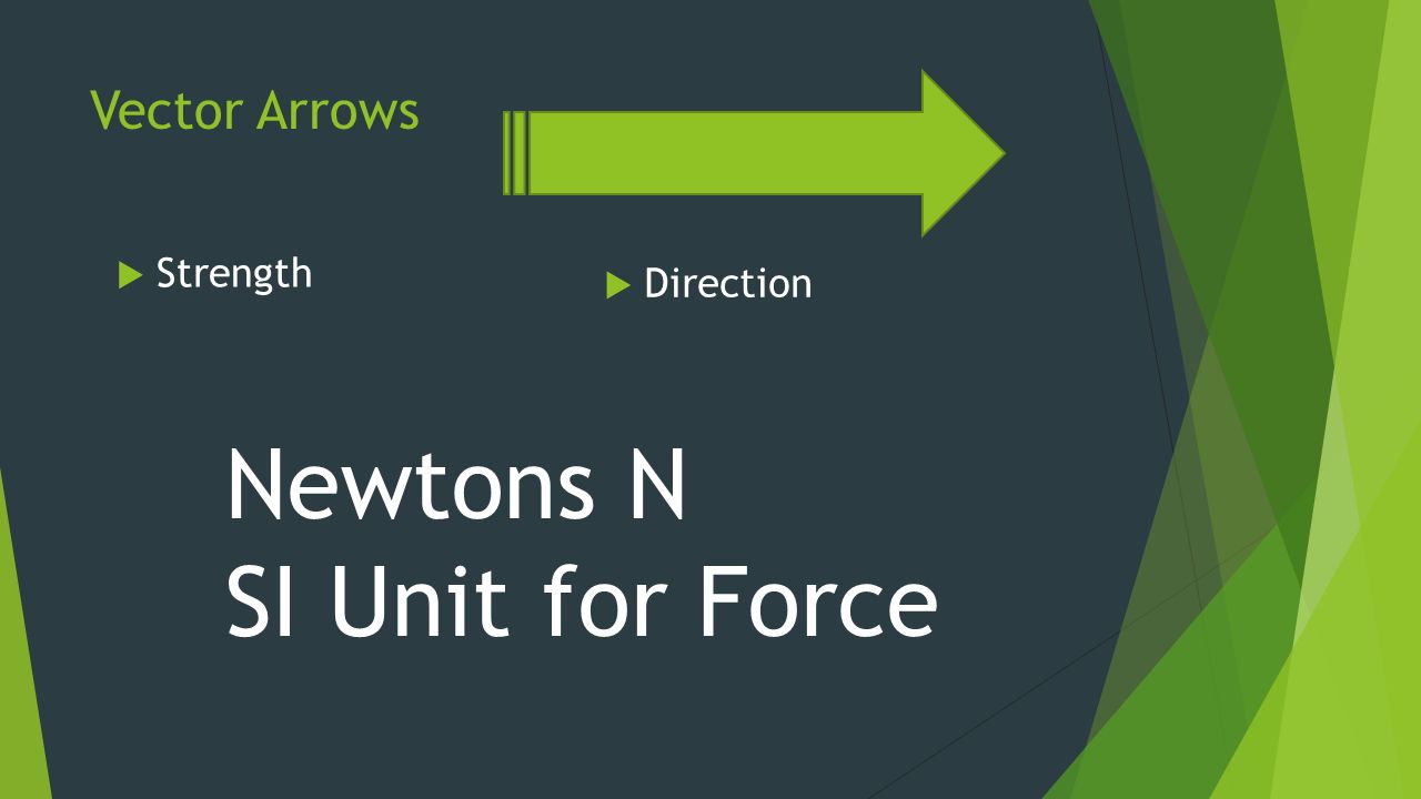 Vector Arrows  Strength  Direction Newtons N SI Unit for Force