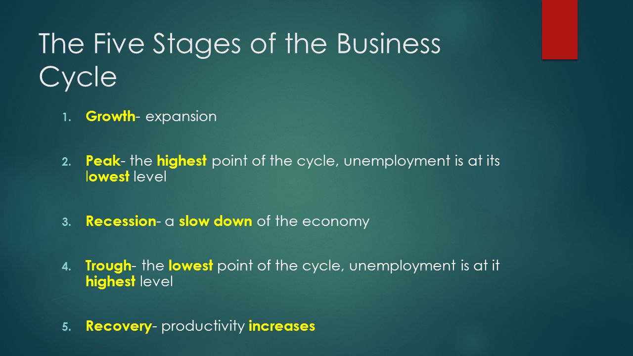 The Five Stages of the Business Cycle 1. Growth - expansion 2.