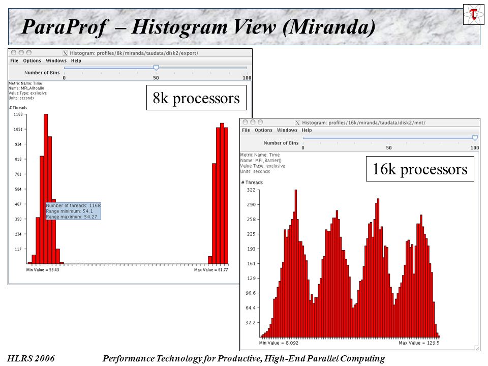HLRS 2006Performance Technology for Productive, High-End Parallel Computing ParaProf – Histogram View (Miranda) 8k processors 16k processors