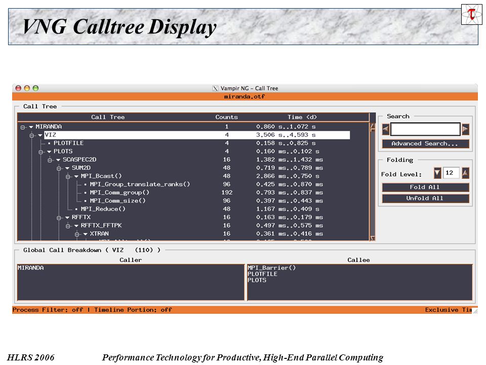 HLRS 2006Performance Technology for Productive, High-End Parallel Computing VNG Calltree Display