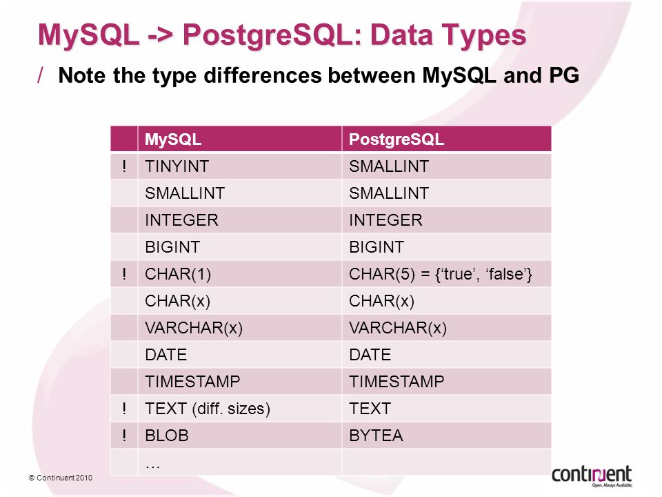 Mysql data types. Типы данных POSTGRESQL. Типы данных SQL POSTGRESQL. Основные типы данных POSTGRESQL. Типы данных POSTGRESQL data Type.