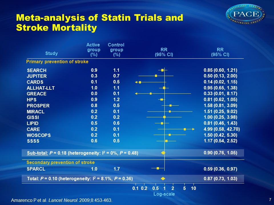 Meta-analysis of Statin Trials and Stroke Mortality Amarenco P et al.