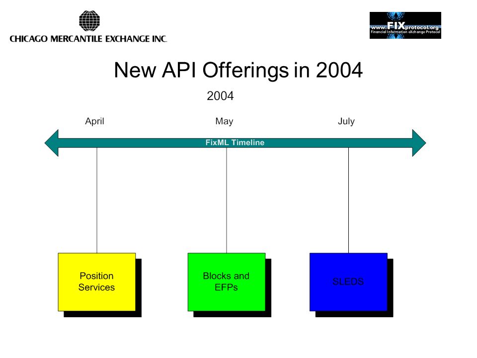 New API Offerings in 2004