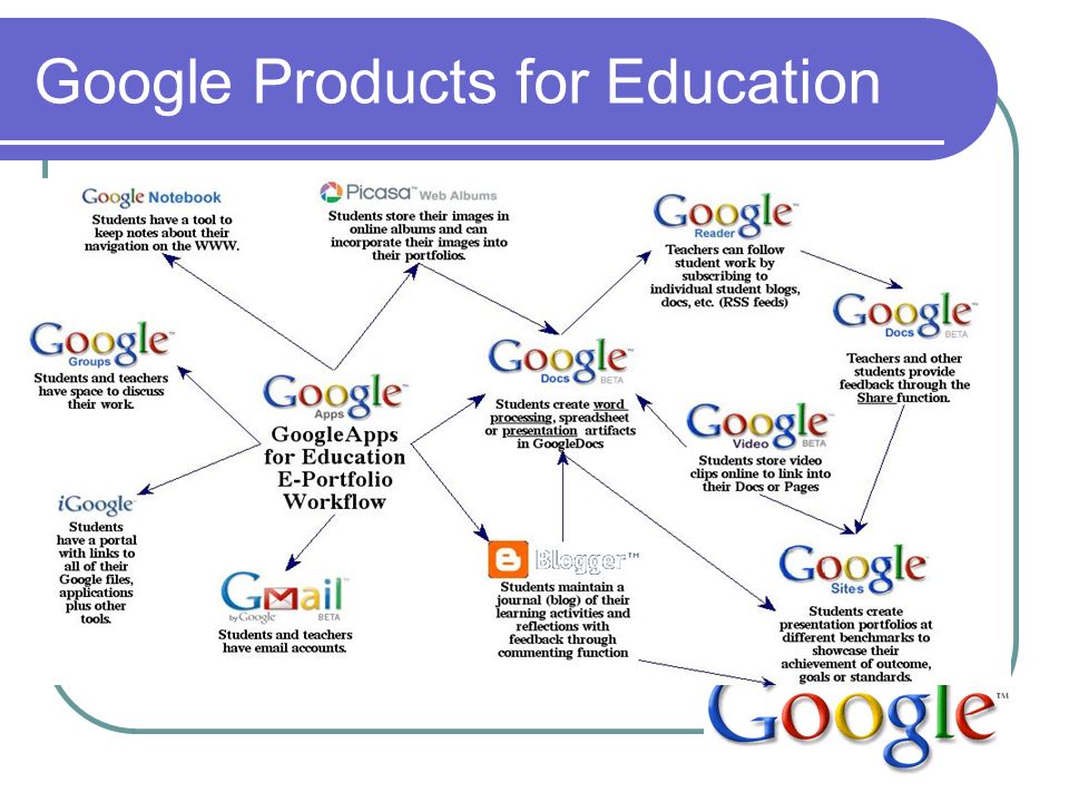 Google Products for Education