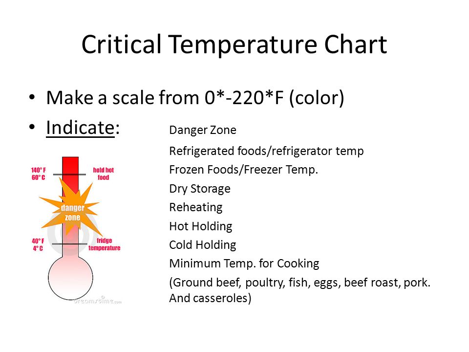 Food Holding Temperature Chart