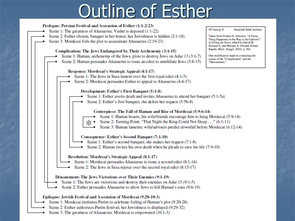 The Book of Esther (The Bible in Outline Form)