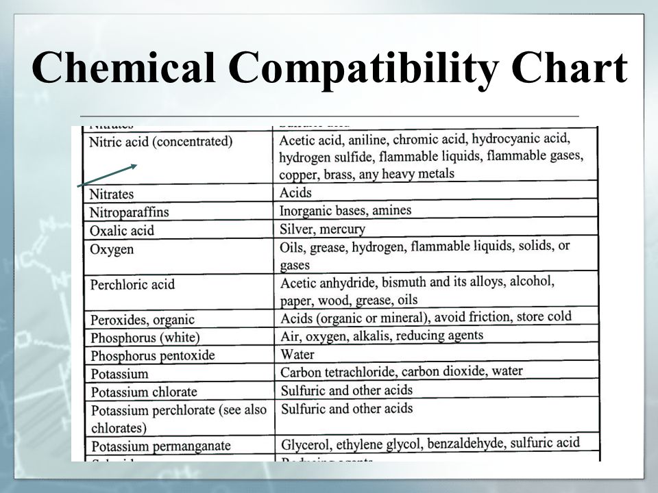 Ethanol Compatibility Chart
